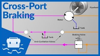 CrossPort Braking [upl. by Annavoig]