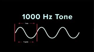 Understanding Frequency  iZotope Pro Audio Essentials [upl. by Annunciata]