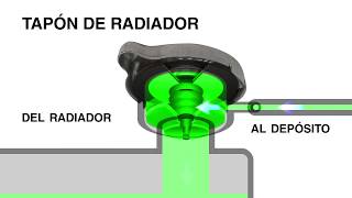 Función del tapón de radiador Animación 2D [upl. by Bridie]