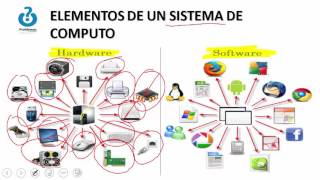 CLASE 1 INFORMATICA BASICA INTRODUCCION [upl. by Iarised235]