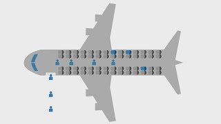 Understanding Discrete Event Simulation Part 3 Leveraging Stochastic Processes [upl. by Johny732]