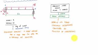 Force Method Introduction Part 1 of 2  Structural Analysis [upl. by Olnee477]