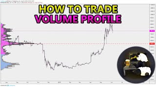 How to Trade Volume Profile VPVR VWAP  and VPSR Analysis Stocks Crypto Forex [upl. by Aneek]