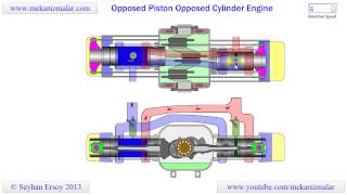 Opposed Piston Opposed Cylinder Engine [upl. by Kampmann244]