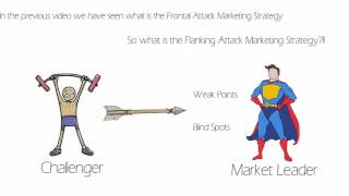 Flanking Attack Marketing Strategy 2021 [upl. by Gerrald]