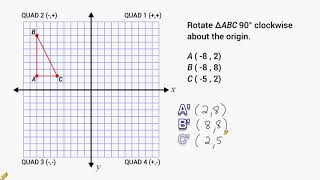 Transformations  Rotate 90 Degrees Around The Origin [upl. by Mamoun]