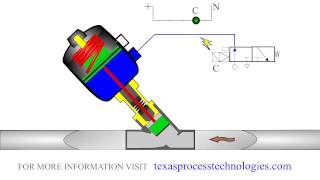 Pneumatic angle seat valve Fluid application [upl. by Nevaj]