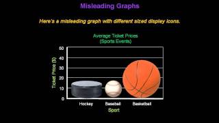 Identifying Misleading Graphs  Konst Math [upl. by Nnalorac]