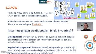 LWEO Levensloop Hoofdstuk 6  5e druk 2020 [upl. by Pirzada283]