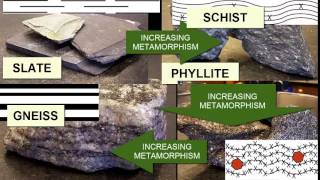 Identifying Metamorphic Rocks  Earth Rocks [upl. by Yentyrb]