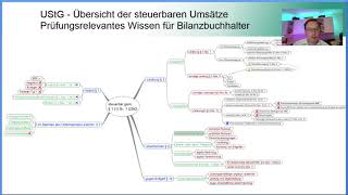 § 1 1 Nr 1 UStG  Übersicht der steuerbaren Umsätze [upl. by Eenwahs]