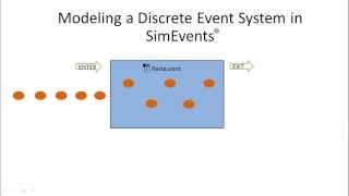 Build a SimEvents Model Overview 1 of 7 [upl. by Valery]