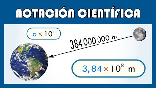 NOTACIÓN CIENTÍFICA [upl. by Abagael]