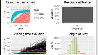 Discrete Event Simulation DES using R [upl. by Emelina]