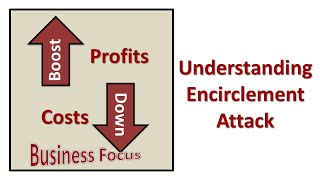 Understanding Encirclement Attack [upl. by Hekking]