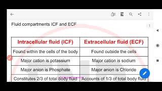 Intracellular fluid vs Extracellular fluid [upl. by Halstead]