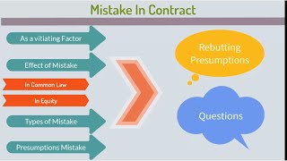 Mistake in Contract Law [upl. by Edahsalof]