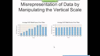 Elementary Statistics Graphical Misrepresentations of Data [upl. by Arehsat527]