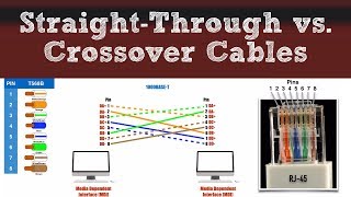 Network Basics  StraightThrough vs Crossover Cables [upl. by Puff]