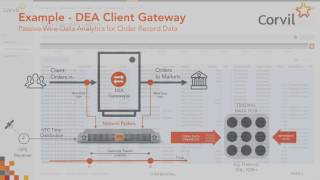 Preparing for MiFID IIMiFIR [upl. by Erdnaxela]