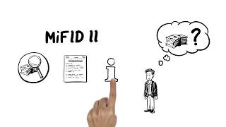 MiFID II Leicht erklärt [upl. by Enneyehs492]