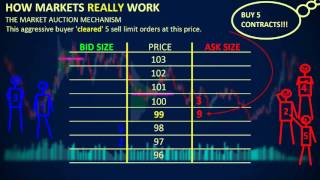 How Markets REALLY Work  Depth of Market DOM [upl. by Nialb419]