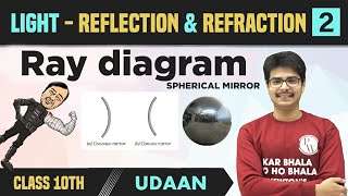 Light  Reflection amp Refraction 02  Spherical Mirrors  Ray Diagrams  Uses of Mirrors  Class 10 [upl. by Arick]