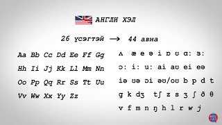 1 ENG Олон улсын авиа зүйн цагаан толгой  International Phonetic Alphabet [upl. by Early]