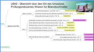 § 3 und 3a UStG  Übersicht Ort des Umsatzes [upl. by Evannia]