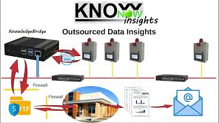 KnowNow  Step 3  Insights [upl. by Fredkin28]