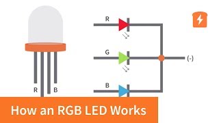 How an RGB LED works and how to use one  Basic Electronics [upl. by Cornel888]