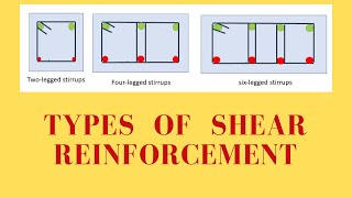 Types of shear reinforcement Civil engineering [upl. by Sualokin245]