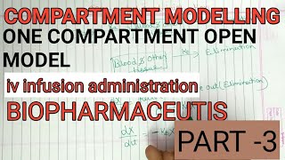 iv infusion one COMPARTMENT open model COMPARTMENT modelling [upl. by Alakim234]